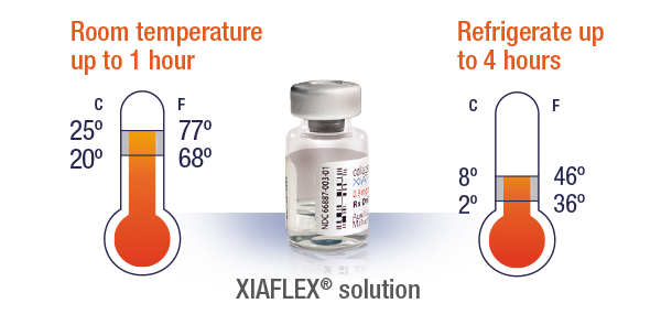 Vial of XIAFLEX® solution